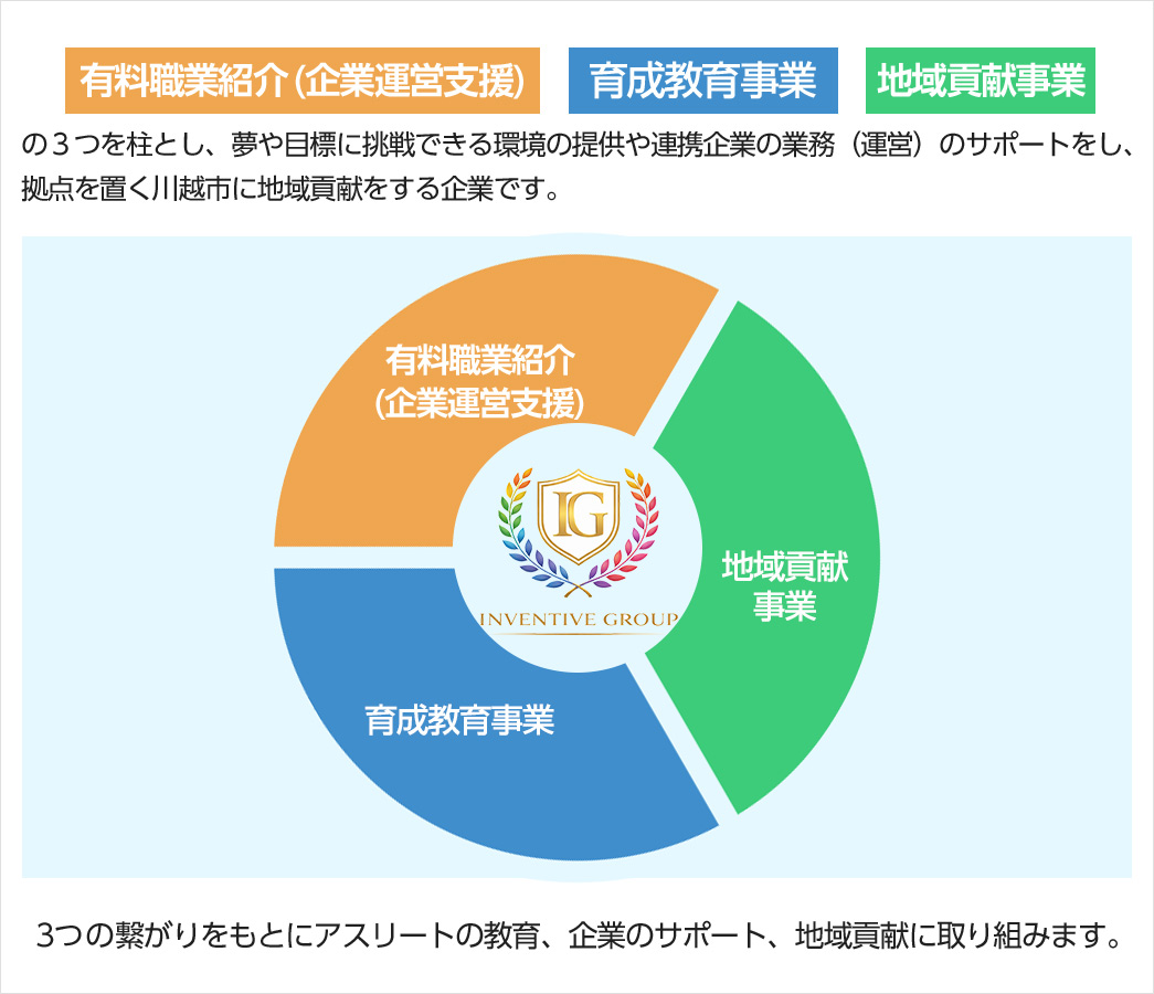 INVENTIVE GROUPとは